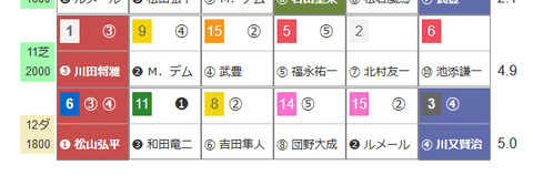 リアアメリア(「ハイブリッド指数」1番手)2