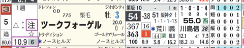 阪神７Ｒ２