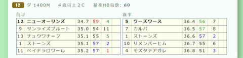 阪神１２Ｒ４