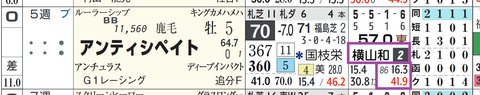 アンティシペイト（横山和騎手）