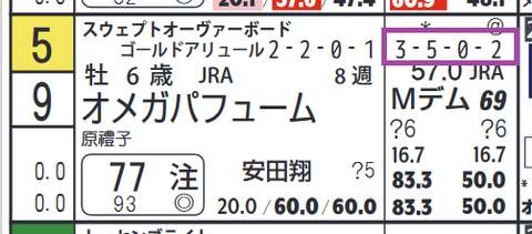 オメガパフューム（「近10走成績」）