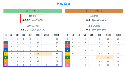 新潟の芝の馬場傾向
