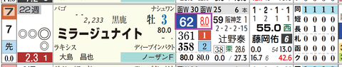 札幌９Ｒ２