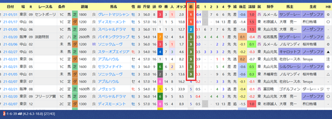 宮田敬介厩舎