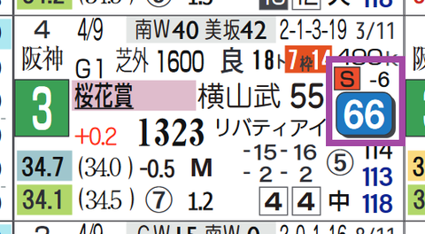 ペリファーニア(桜花賞)