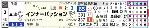 東京１０Ｒ３