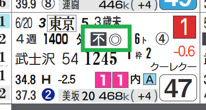 東京6R