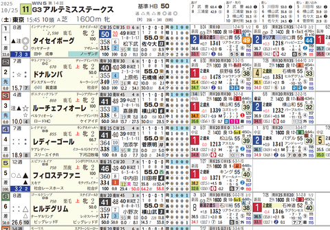 アルテミスＳ１