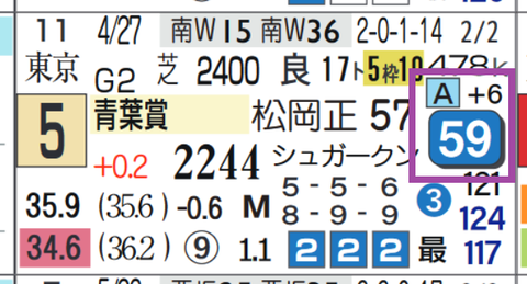 ウインマクシマム（青葉賞）