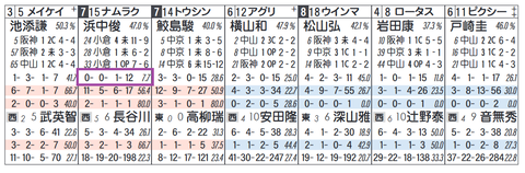 ナムラクレア（浜中騎手）