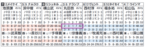 ナラングレグ（丸田騎手）