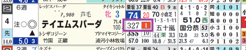 テイエムスパーダ（「推定前半３ハロン」１位）