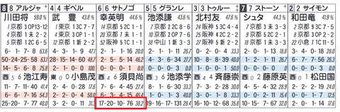 サトノゴールド（須貝厩舎）