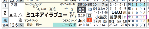 中山１２Ｒ