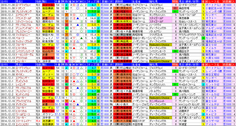 「データパック」チャレンジC