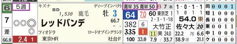 東京９Ｒ３