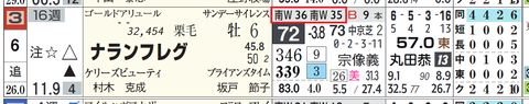 ナランフレグ(「追切指数」)