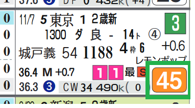 阪神1R2