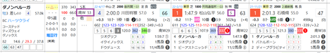 ダノンベルーガ