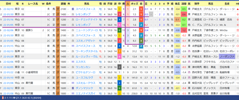 田中博厩舎３