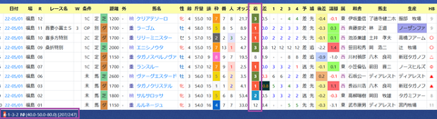 鮫島克駿騎手