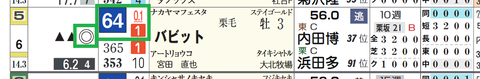バビット（「ハイブリッド指数」１番手）
