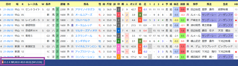 手塚貴久厩舎３