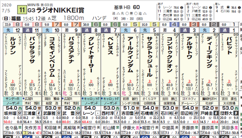 ラジオNIKKEI賞１
