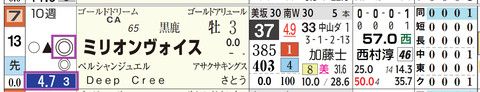 中山２Ｒ３