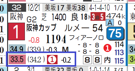 グランアレグリア（阪神カップ）