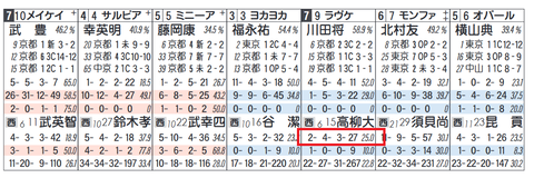 ラヴケリー（高柳厩舎）
