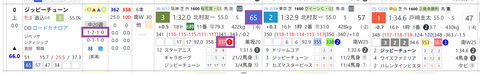 ジッピーチューン