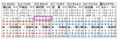 タガノビューティー（津村騎手）