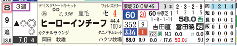 阪神９Ｒ４