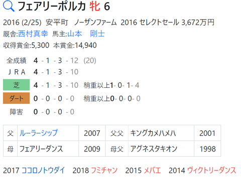 CapD20220309_2