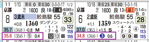 京都１Ｒ
