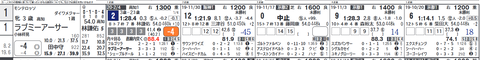 2R①ラブミーアーサー