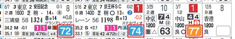 ダノンスマッシュ(近走)