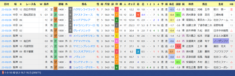 団野大成騎手２