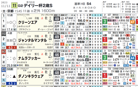 デイリー杯２歳Ｓ１