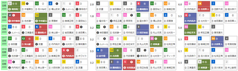 「ＨＢリスト」函館記念