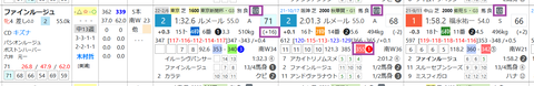 ファインルージュ