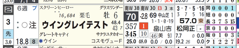 ウイングレイテスト（「コース実績」）