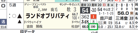 ランドオブリバティ（「４角５番手内率」）