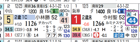 京都４Ｒ