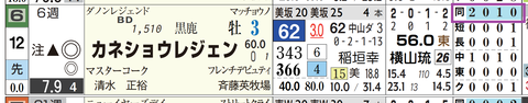 中山９Ｒ２