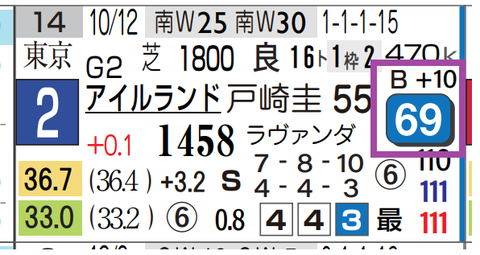 アンゴラブラック（アイルランドＴ）