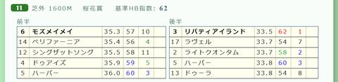 「推定３ハロン分析シート」桜花賞