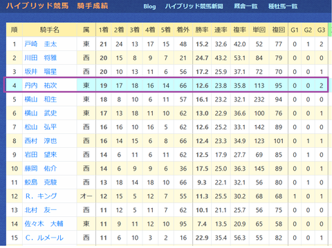 丹内祐次騎手2