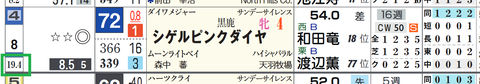 シゲルピンクダイヤ(「馬番別連対率」)